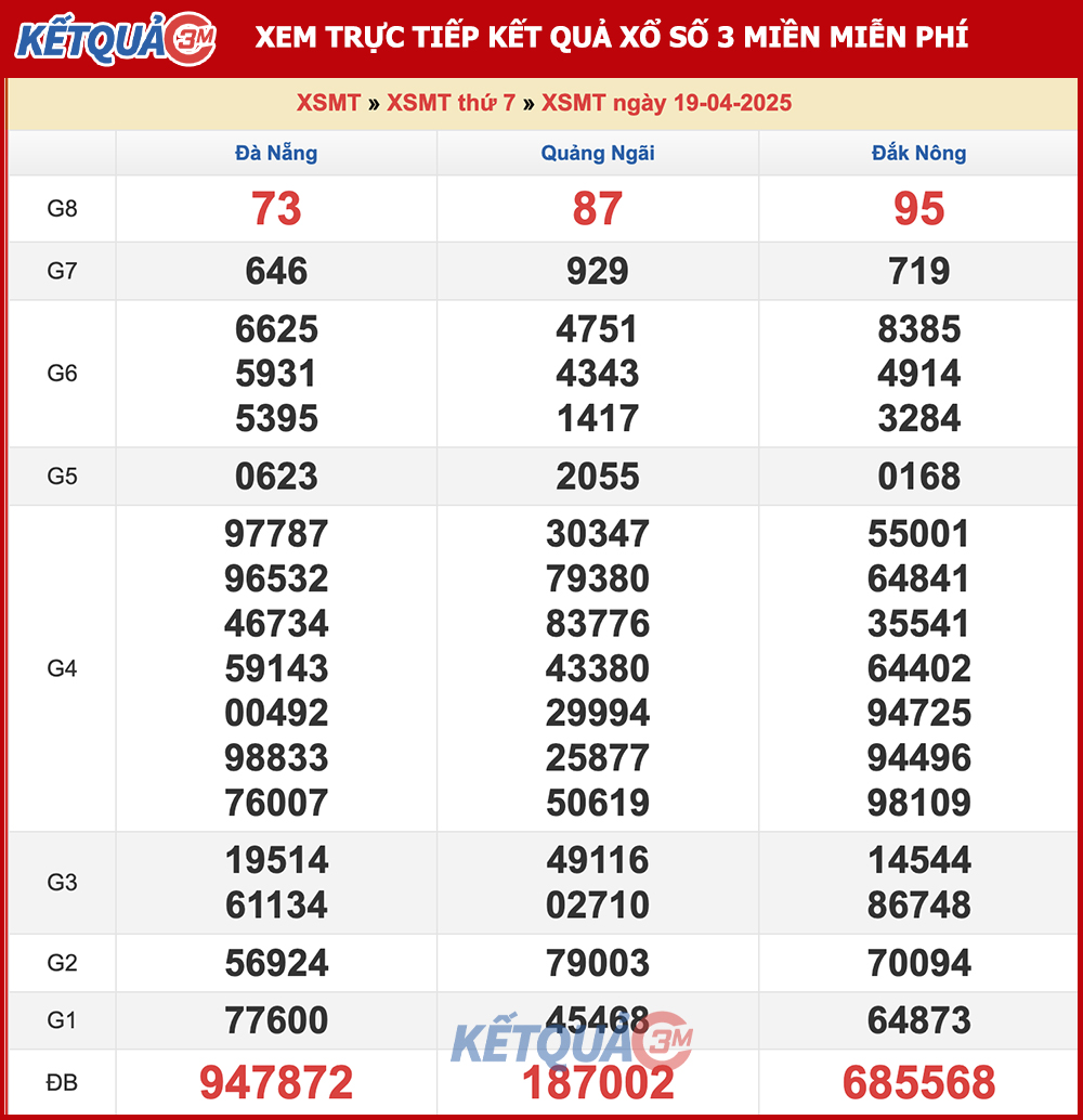 Kết quả XSMT ngày 19/04/2025