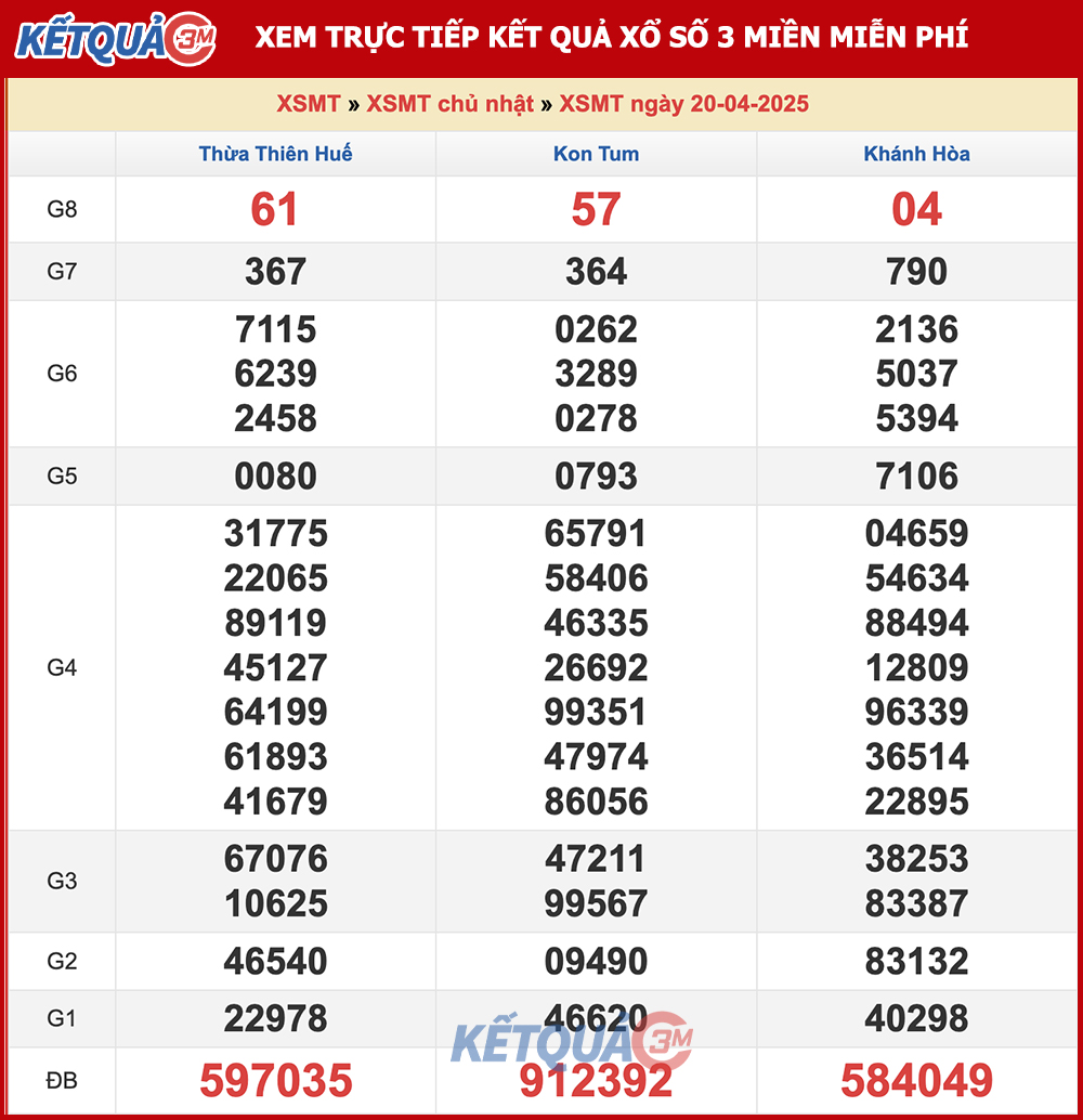 Kết quả XSMT ngày 20/04/2025