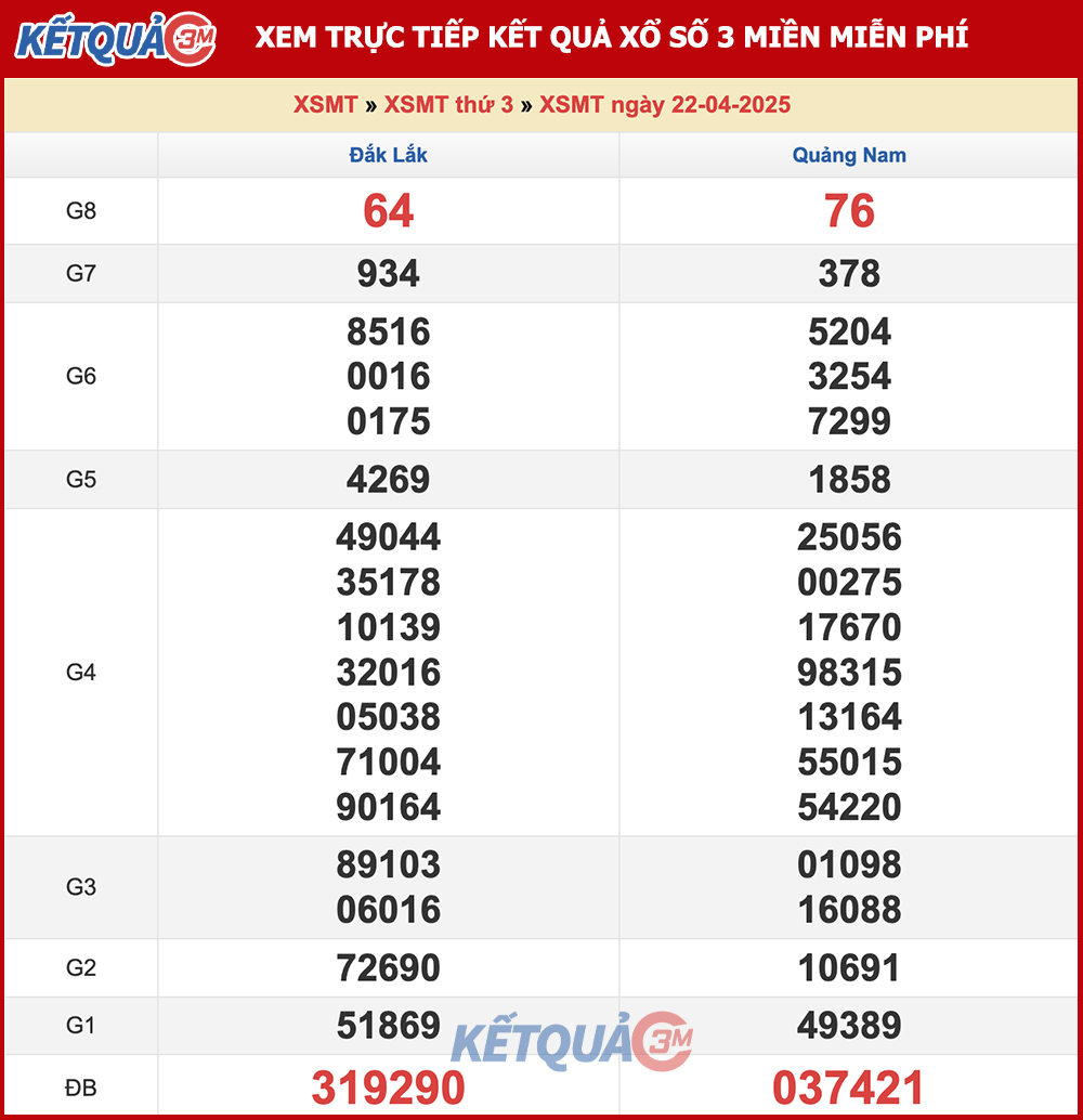 Kết quả XSMT ngày 22/04/2025