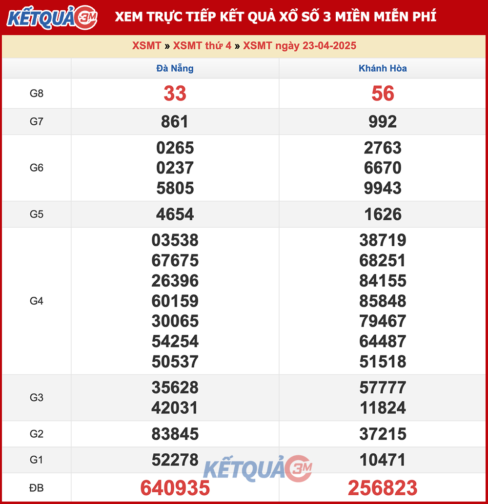 Kết quả XSMT ngày 23/04/2025