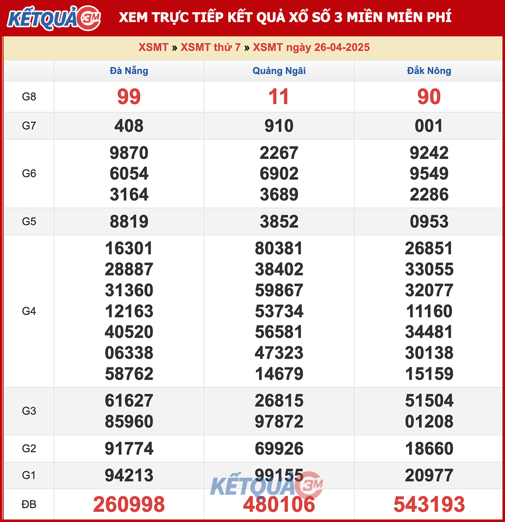 Kết quả XSMT ngày 26/04/2025
