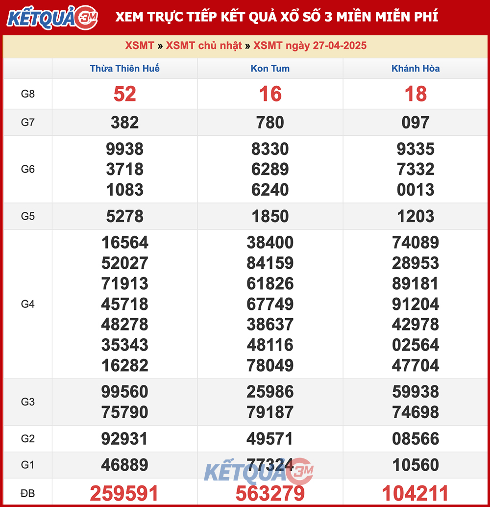 Kết quả XSMT ngày 27/04/2025