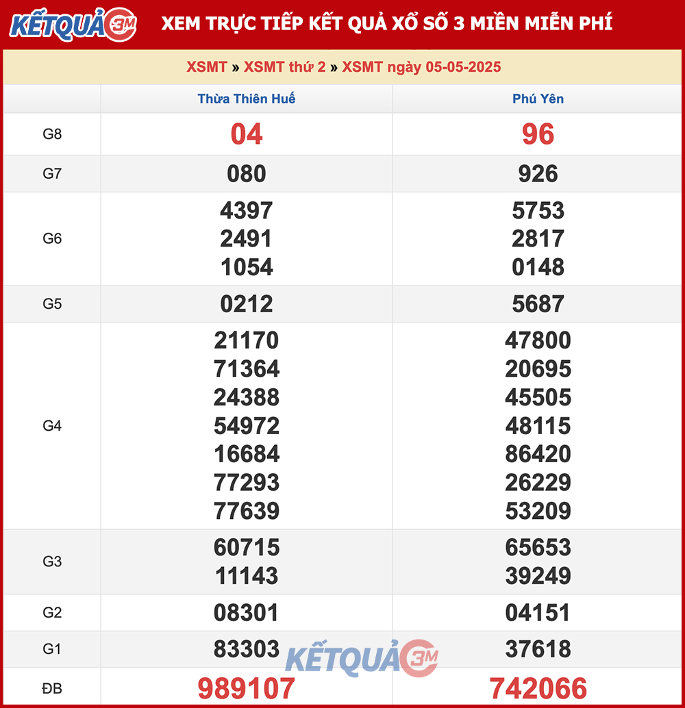 Kết quả XSMT ngày 05/05/2025