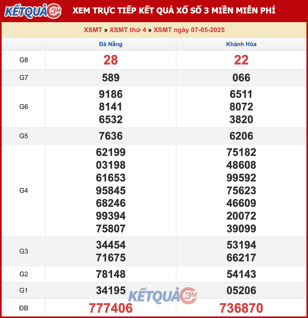 Kết quả XSMT ngày 07/05/2025