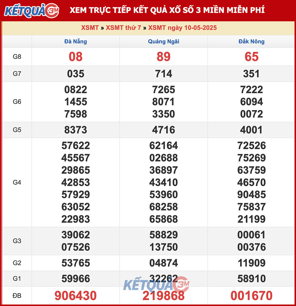 Kết quả XSMT ngày 10/05/2025