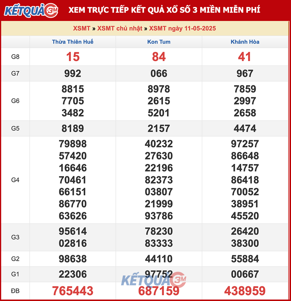 Kết quả XSMT ngày 11/05/2025