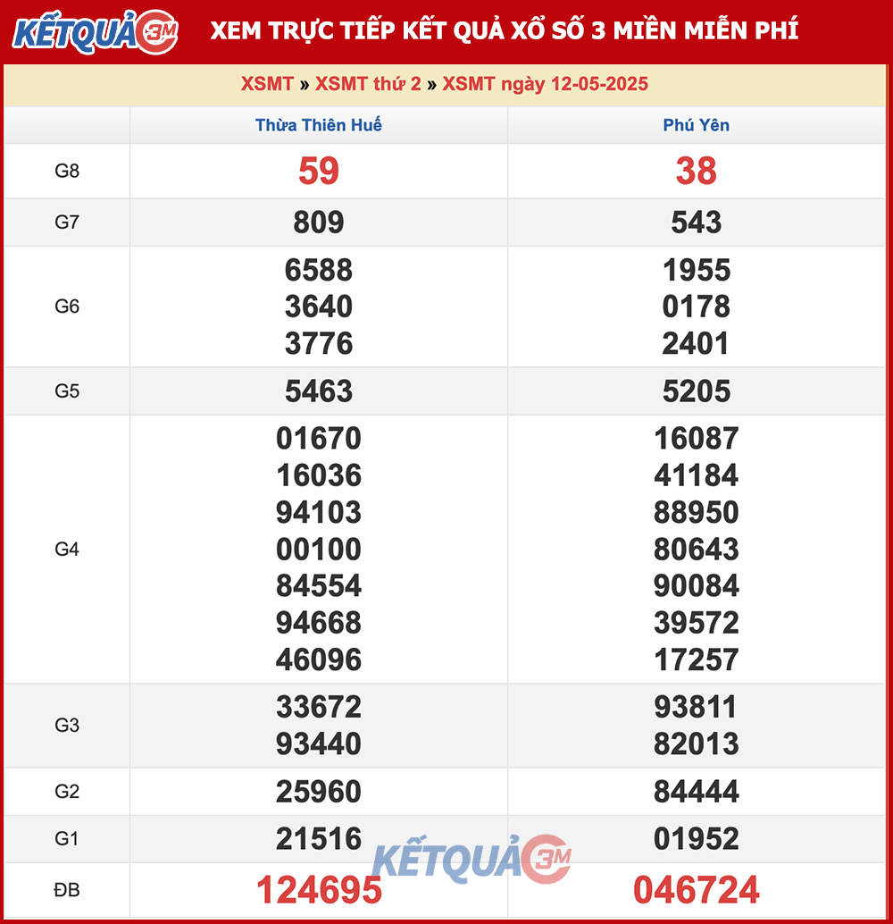 Kết quả XSMT ngày 12/05/2025