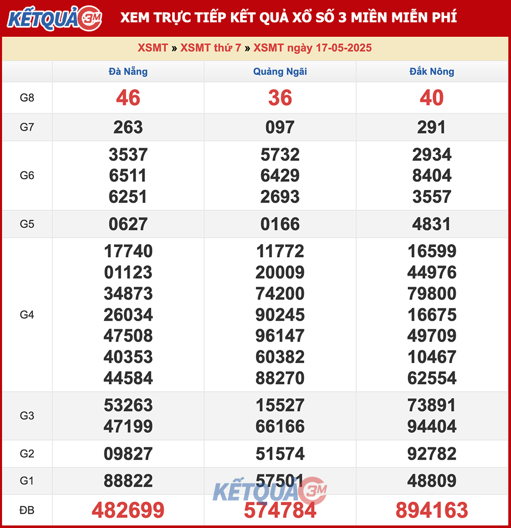 Kết quả XSMT ngày 17/05/2025