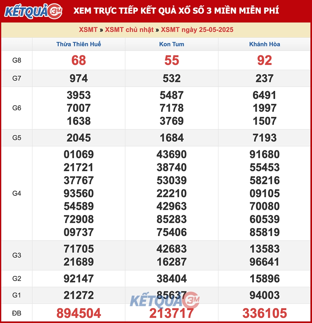 Kết quả XSMT ngày 25/05/2025