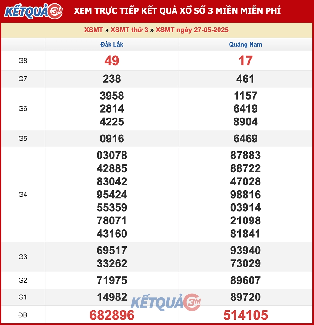 Kết quả XSMT ngày 27/05/2025