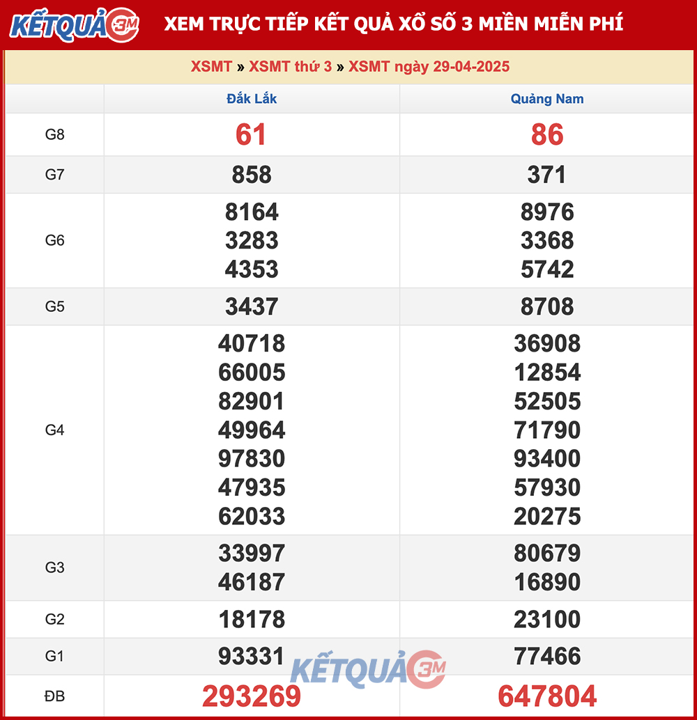 Kết quả XSMT ngày 29/04/2025
