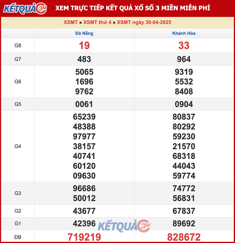 Kết quả XSMT ngày 30/04/2025