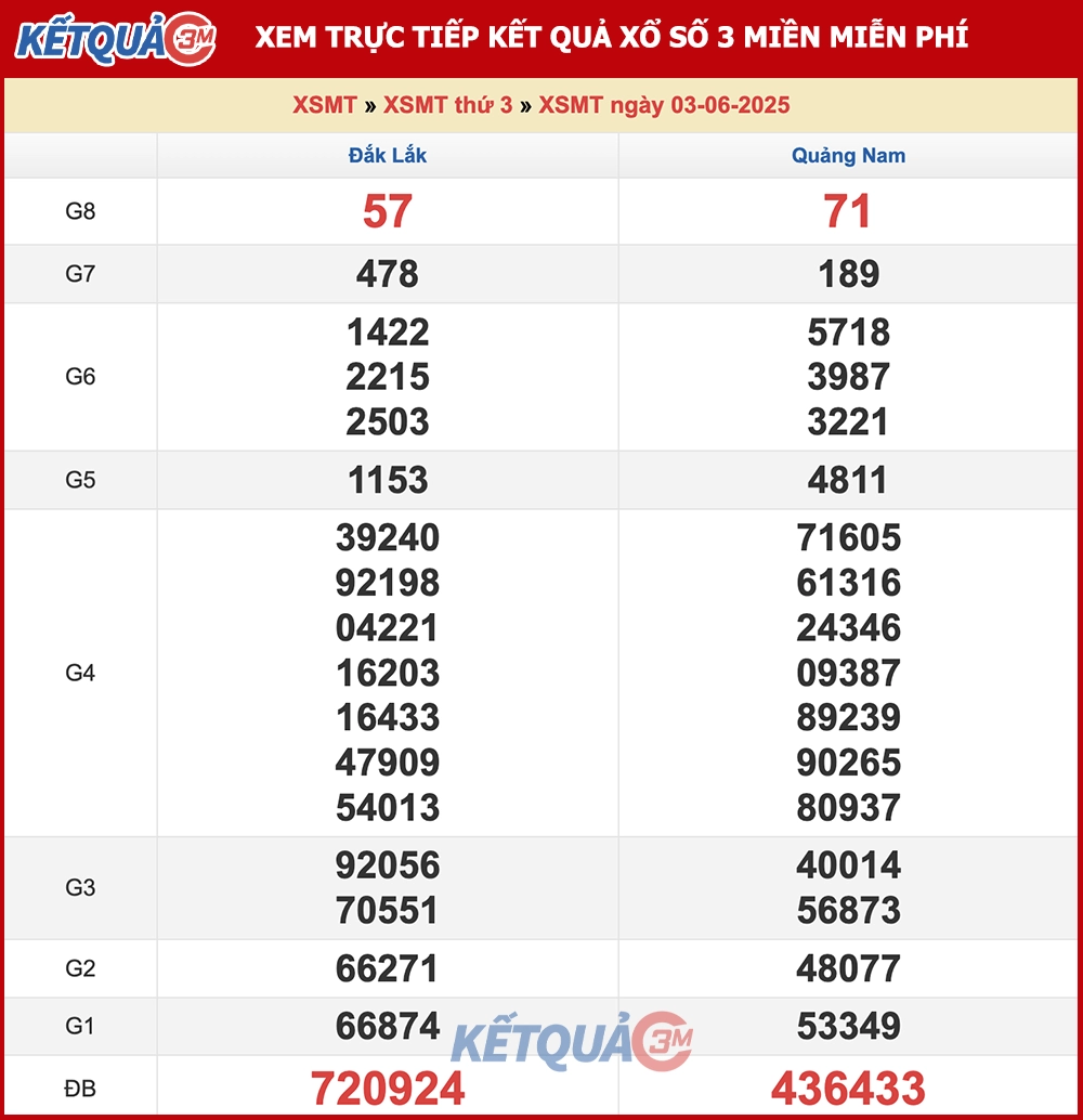 Kết quả XSMT ngày 03/06/2025