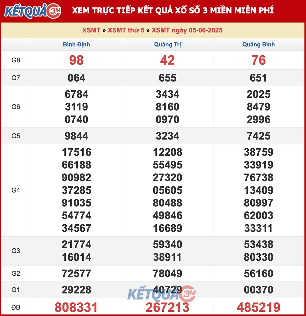 Kết quả XSMT ngày 05/06/2025