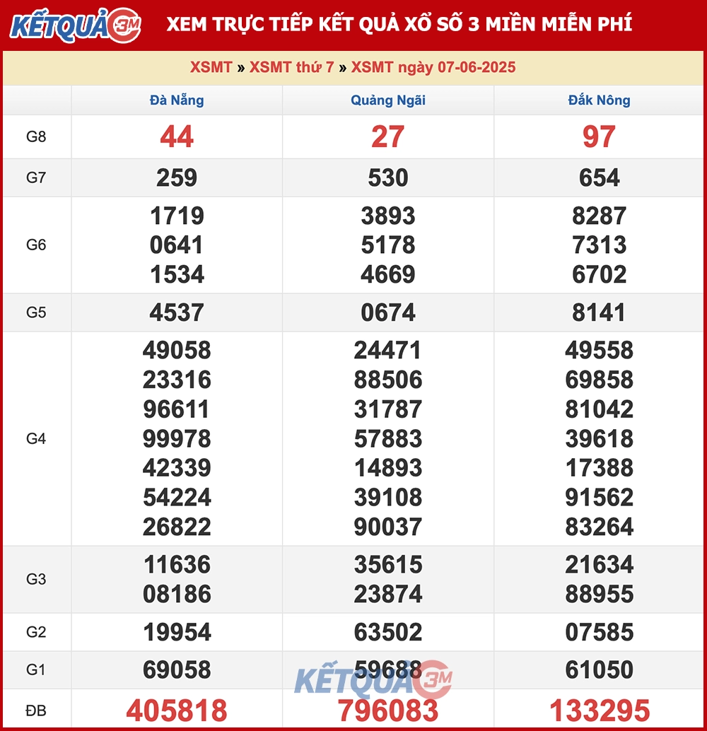 Kết quả XSMT ngày 07/06/2025